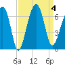 Jenkins Creek tide chart for Monday, September 4, 2023