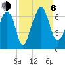 Jenkins Creek tide chart for Wednesday, September 6, 2023