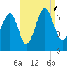 Jenkins Creek tide chart for Thursday, September 7, 2023
