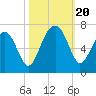 Jenkins Creek tide chart for Friday, October 20, 2023