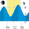 Jenkins Creek tide chart for Sunday, November 5, 2023