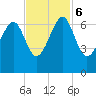 Jenkins Creek tide chart for Monday, November 6, 2023