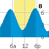 Jenkins Creek tide chart for Wednesday, November 8, 2023