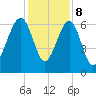 Jenkins Creek tide chart for Friday, December 8, 2023
