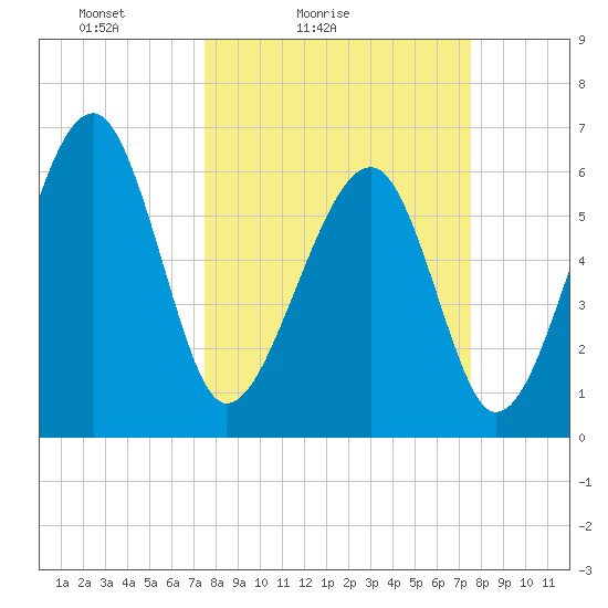 Jenkins Creek tide chart for Saturday, March 16, 2024