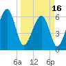 Jenkins Creek tide chart for Saturday, March 16, 2024