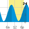 Jenkins Creek tide chart for Sunday, March 24, 2024