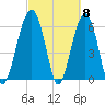 Jenkins Creek tide chart for Friday, March 8, 2024