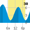 Jenkins Creek tide chart for Tuesday, April 30, 2024
