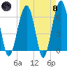 Jenkins Creek tide chart for Monday, April 8, 2024