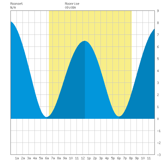 Jenkins Creek tide chart for Saturday, May 11, 2024