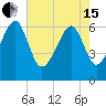Jenkins Creek tide chart for Wednesday, May 15, 2024