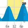 Jenkins Creek tide chart for Monday, May 20, 2024