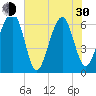 Jenkins Creek tide chart for Thursday, May 30, 2024