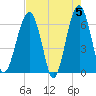 Jenkins Creek tide chart for Sunday, May 5, 2024