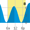 Jenkins Creek tide chart for Saturday, June 8, 2024