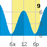Jenkins Creek tide chart for Sunday, June 9, 2024
