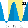 Jenkins Creek tide chart for Thursday, August 22, 2024
