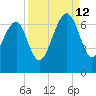 Jenkins Creek tide chart for Thursday, September 12, 2024