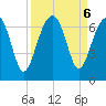 Jenkins Creek tide chart for Friday, September 6, 2024