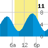 Jenkins Creek tide chart for Friday, October 11, 2024