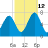 Jenkins Creek tide chart for Saturday, October 12, 2024