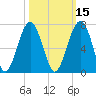 Jenkins Creek tide chart for Tuesday, October 15, 2024