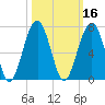 Jenkins Creek tide chart for Wednesday, October 16, 2024