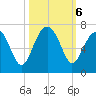 Jenkins Creek tide chart for Sunday, October 6, 2024