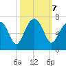 Jenkins Creek tide chart for Monday, October 7, 2024
