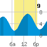 Jenkins Creek tide chart for Wednesday, October 9, 2024
