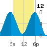 Jenkins Creek tide chart for Tuesday, November 12, 2024
