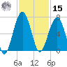 Jenkins Creek tide chart for Friday, November 15, 2024