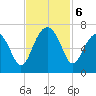 Jenkins Creek tide chart for Wednesday, November 6, 2024