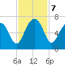 Jenkins Creek tide chart for Thursday, November 7, 2024