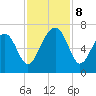 Jenkins Creek tide chart for Friday, November 8, 2024