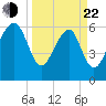 Jenkins Creek tide chart for Saturday, March 22, 2025
