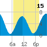 Jenkins Creek tide chart for Tuesday, April 15, 2025