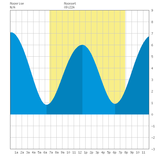 Jenkins Creek tide chart for Thursday, April 17, 2025
