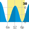 Jenkins Creek tide chart for Friday, May 30, 2025