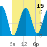 Jenkins Creek tide chart for Tuesday, July 15, 2025