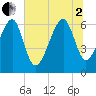 Jenkins Creek tide chart for Wednesday, July 2, 2025