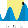 Jenkins Creek tide chart for Wednesday, July 9, 2025