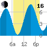 Jenkins Creek tide chart for Saturday, August 16, 2025