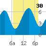 Jenkins Creek tide chart for Saturday, August 30, 2025