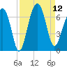 Jenkins Creek tide chart for Friday, September 12, 2025