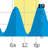 Jenkins Creek tide chart for Friday, September 19, 2025