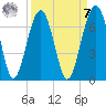Jenkins Creek tide chart for Sunday, September 7, 2025