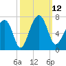 Jenkins Creek tide chart for Sunday, October 12, 2025