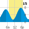 Jenkins Creek tide chart for Wednesday, October 15, 2025